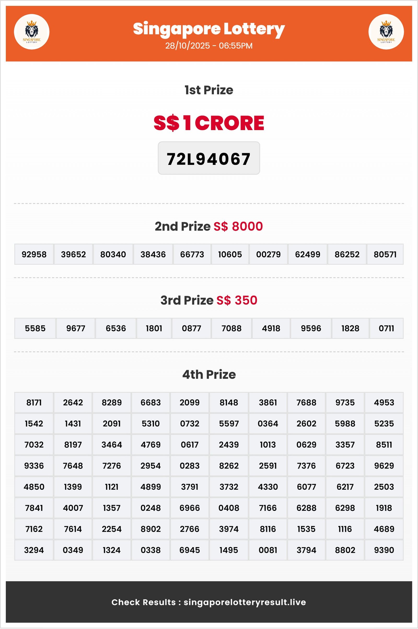 Thumbnail for 28/10/2025 Result | 06:55 PM